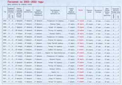 Пасхалия на 2003 - 2022 годы